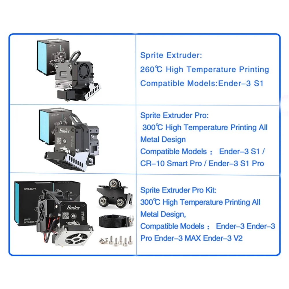 CREALITY Sprite Extruder Pro A - Creality Printer Ender 3 recension och pris