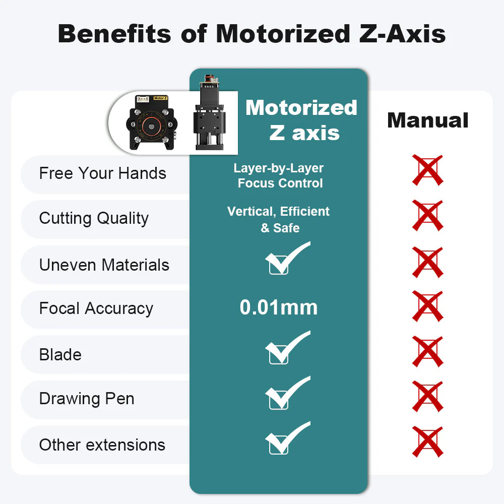 20mm NEJE Z-axis module, mecha - Industrial Laser Engraver recension och pris