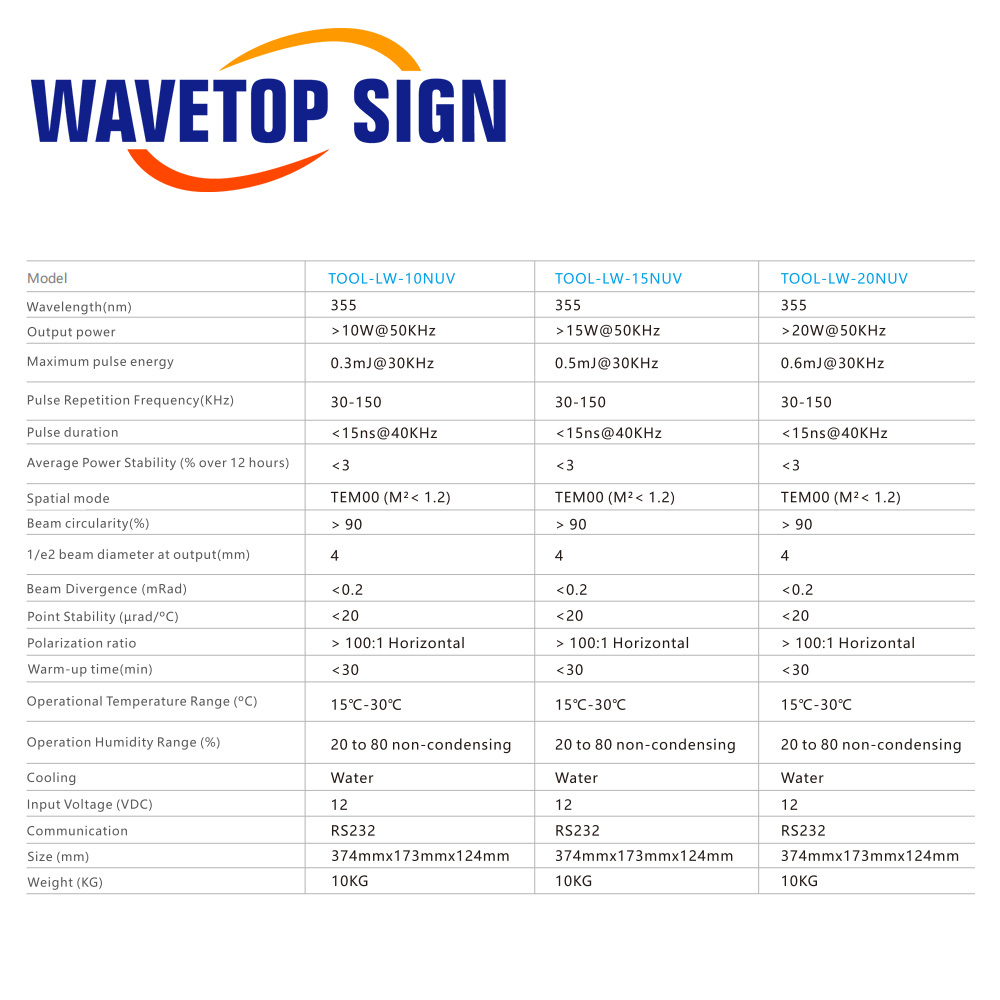 WaveTopSign 355nm UV Laser Sou - Laser Marking Machine recension och pris